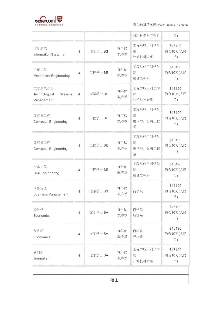 纽约州立大学石溪分校计算机科学硕士入学条件_第5页