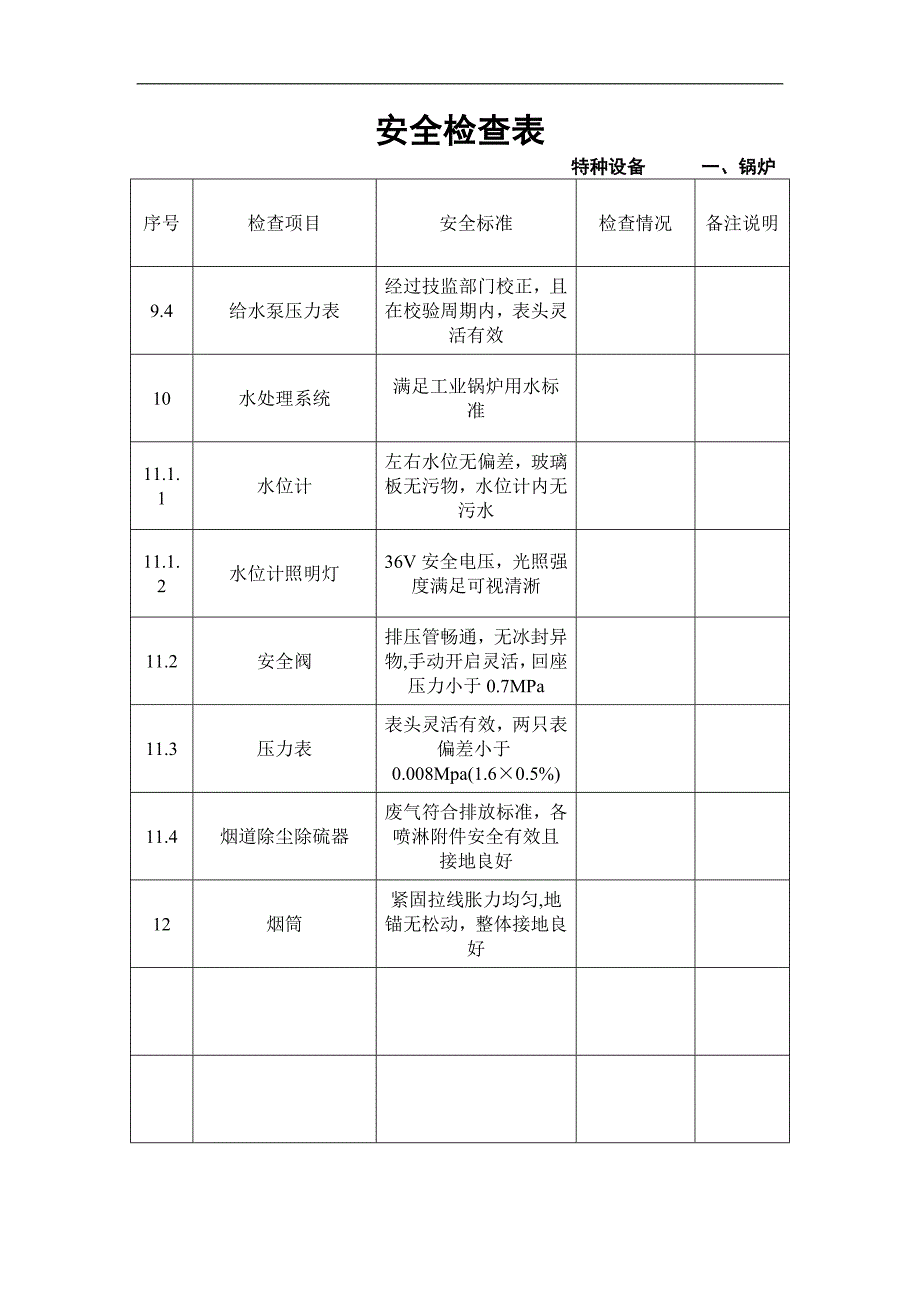 化工行业综合安全检查表_第4页