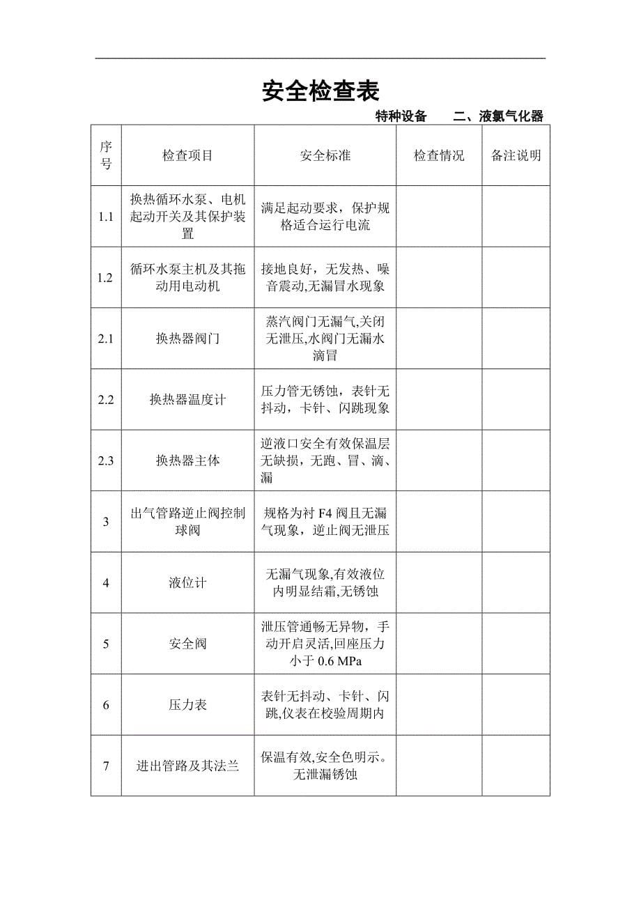 化工行业综合安全检查表_第5页