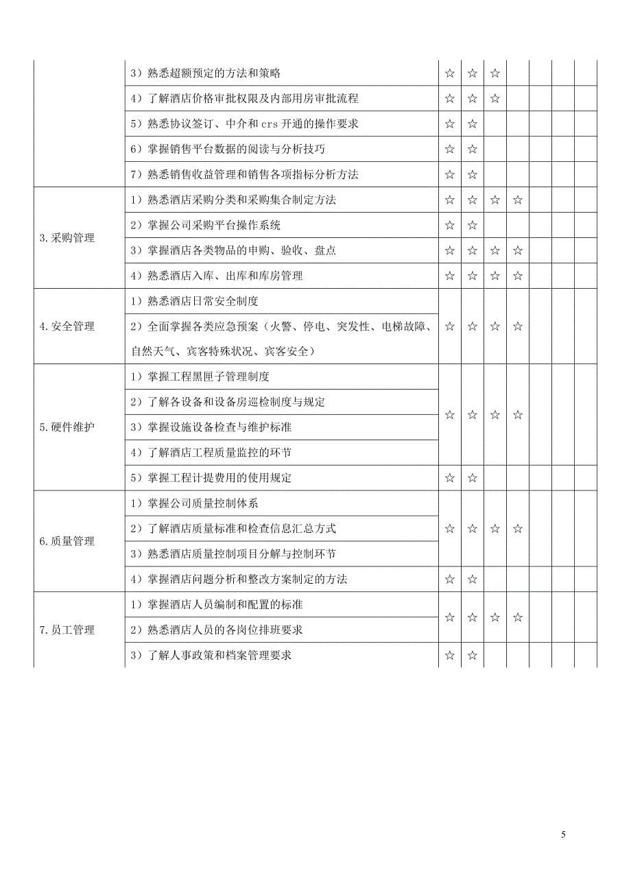 2010年“如家杯”酒店服务和管理技能比赛题库1_第5页