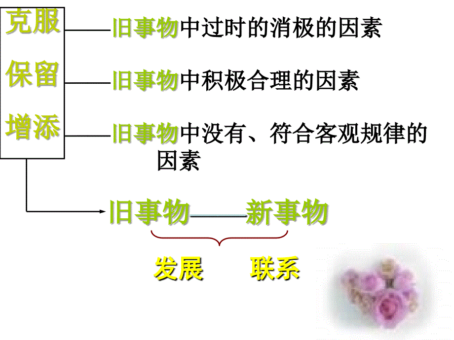 高二政治树立创新意识是唯物辩证法的要求_第4页