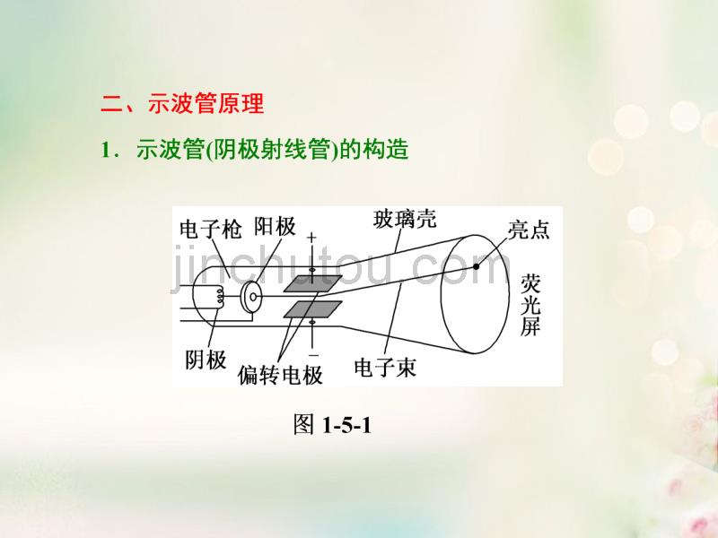 2017年高中物理 第一章 静电场 第5节 匀强电场中电势差与电场强度的关系 示波管原理课件 教科版选修3-1_第3页