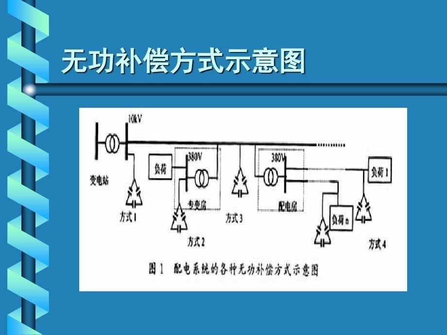 电力系统无功补偿计算分析_第5页