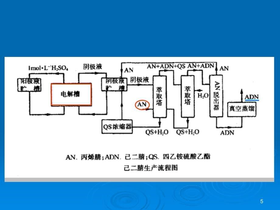 氯碱工业中隔膜法生产流程图_第5页