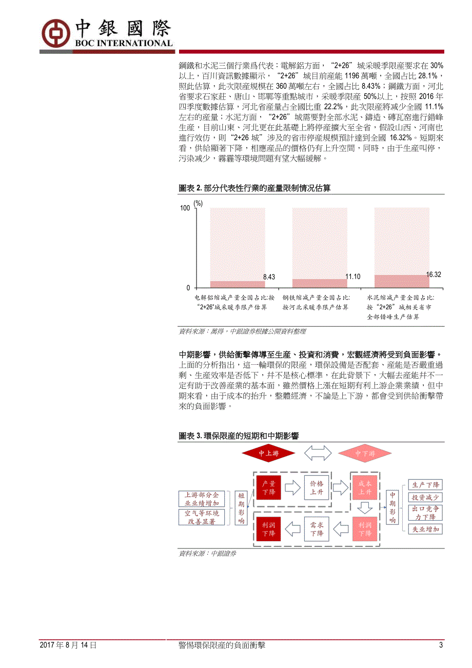 警惕环保限产的负面冲击_第3页