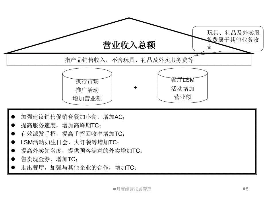 2015新版餐饮业月度经营报表_第5页