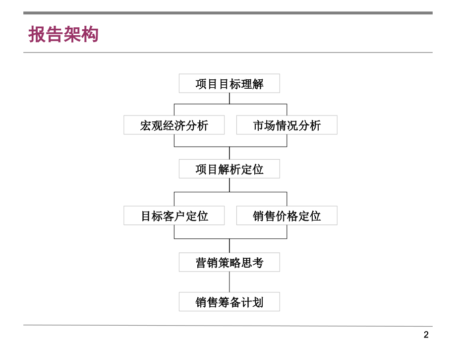 三亚亚龙湾君域项目营销策划书_第2页