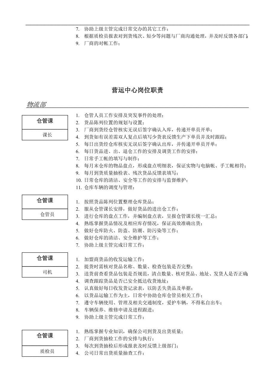 bd营销中心组织架构岗位编制图_第5页