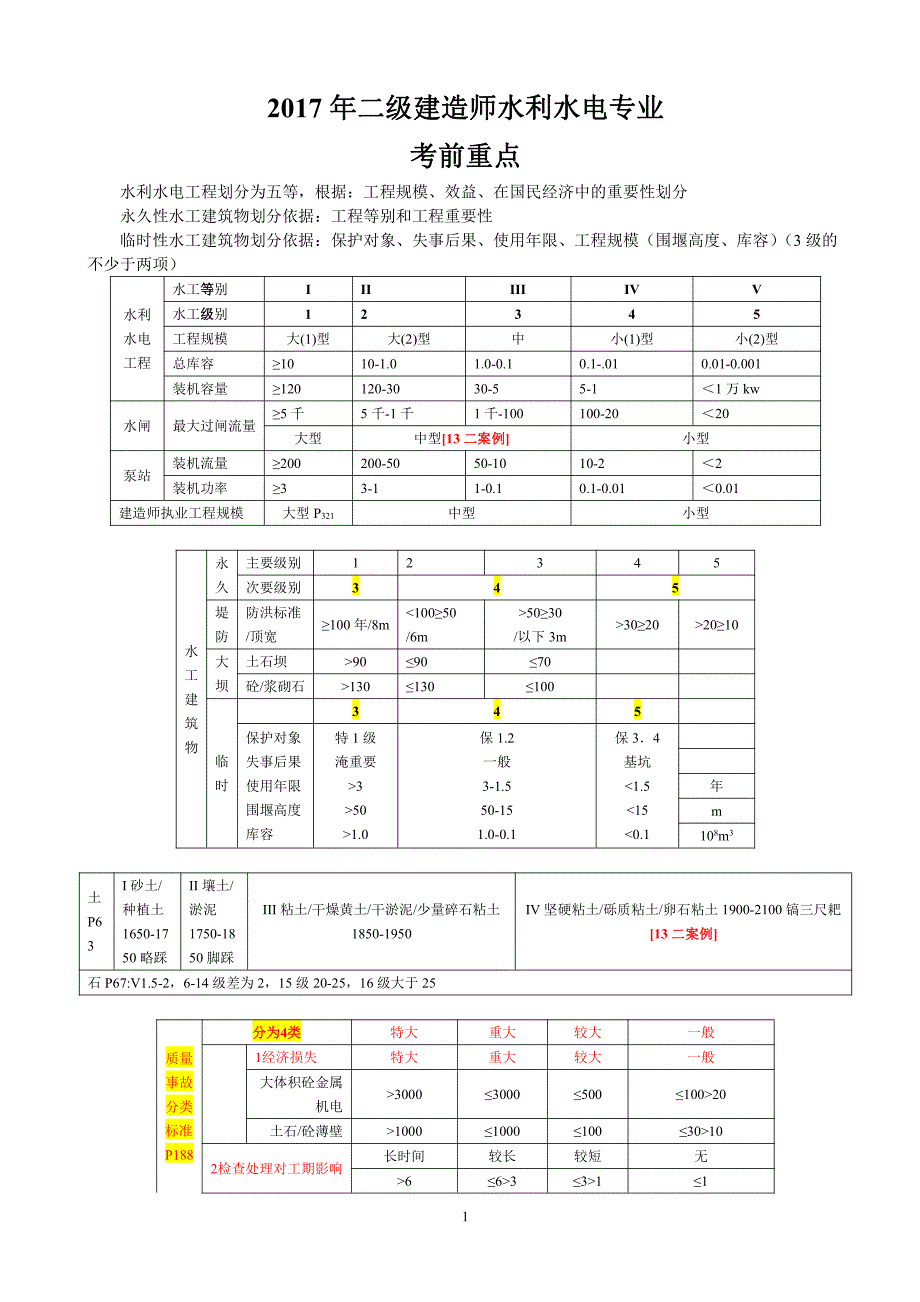 17年二建水利水电重点_第1页