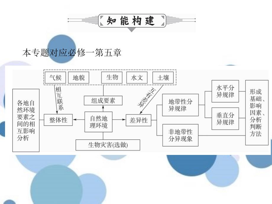 高考地理二轮复习 专题八 自然带课件_第3页