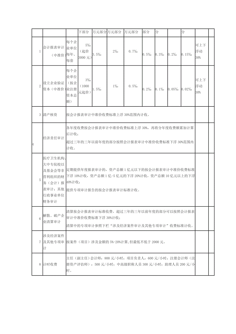 会计师事务所新收费标准_第4页