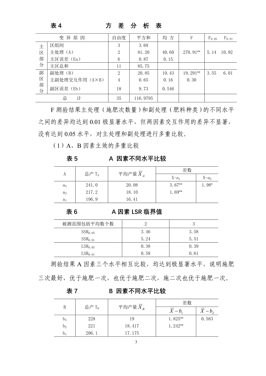 旱坡地枣树密植园施肥试验_第3页