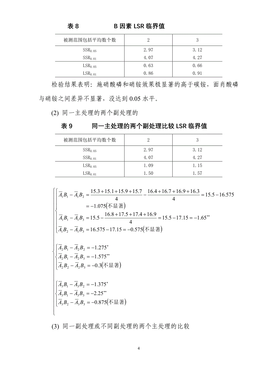 旱坡地枣树密植园施肥试验_第4页