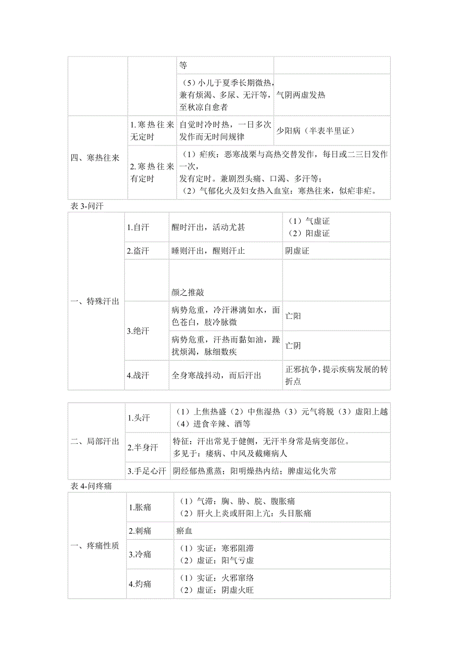 中医诊断学表格_第2页