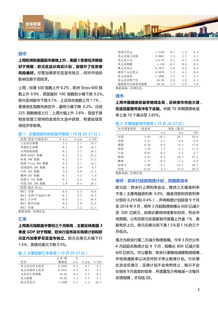 欧洲延续量宽并延迟加息_第2页