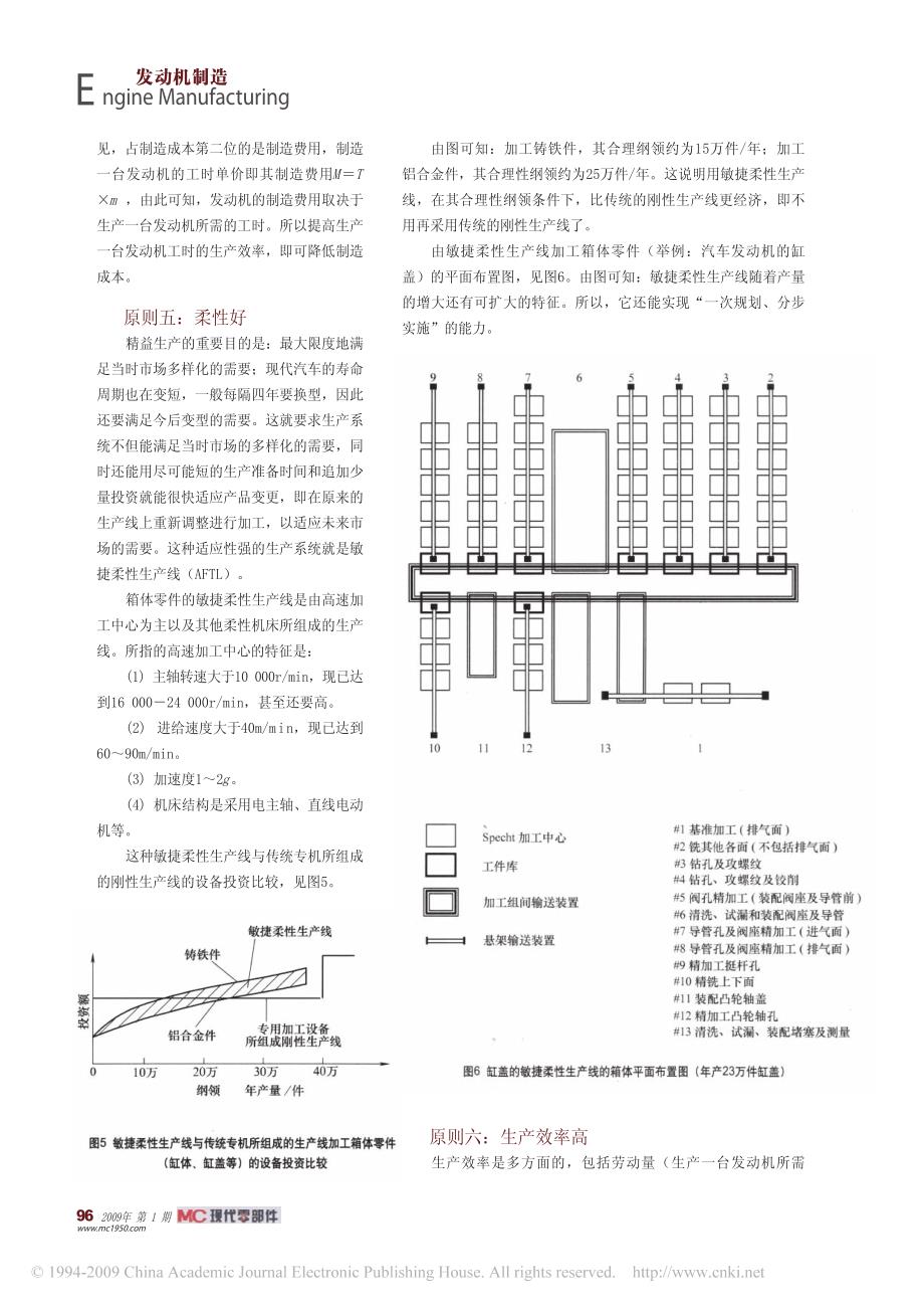 精益汽车发动机工厂设计的八大原则_第4页