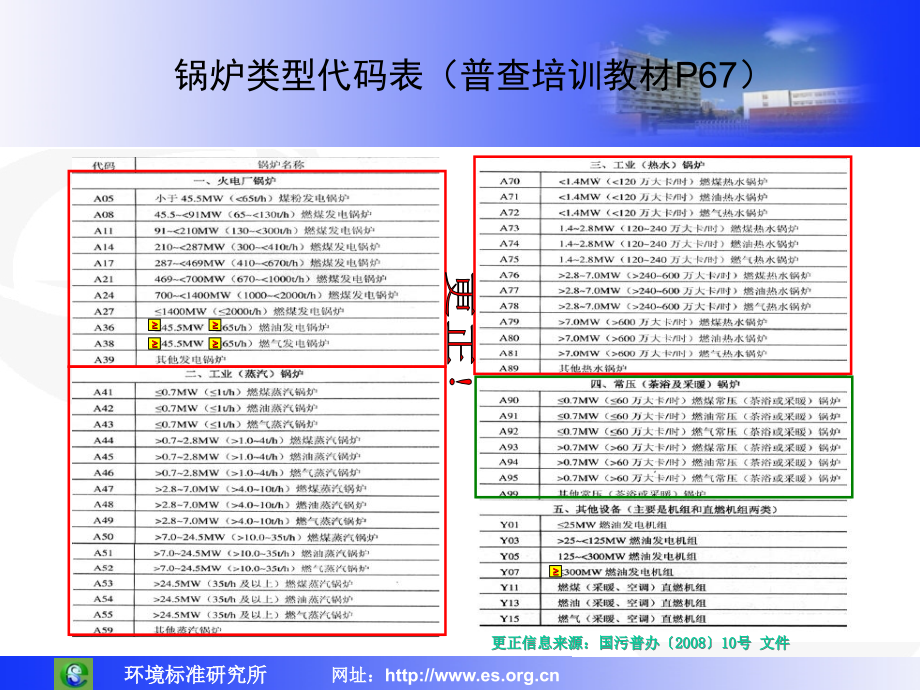 锅炉产排污系数使用手册培训_第3页