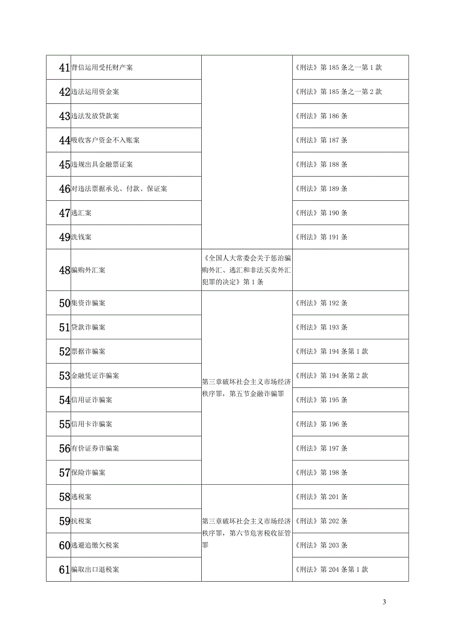 经侦管辖的案件汇总表_第3页