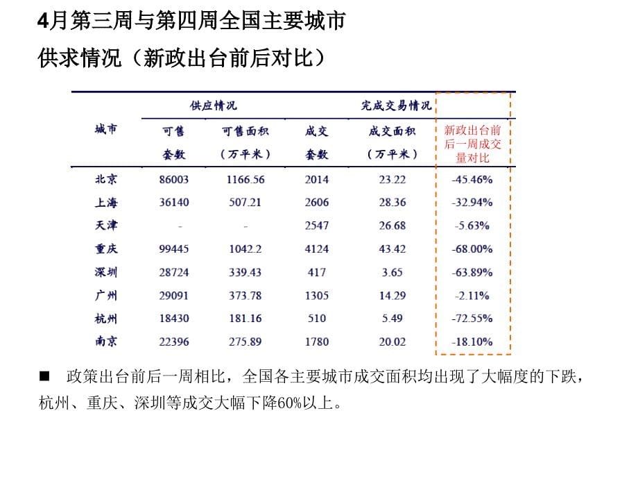 房地产新政出台后各地市场营销策略_第5页