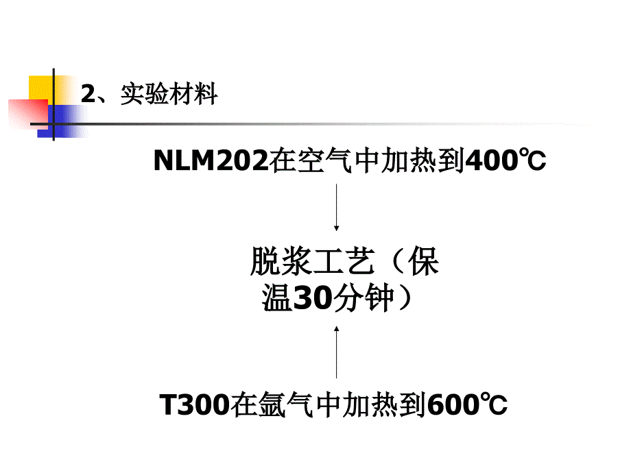 高温下碳化硅和碳纤维的弹性性能_第4页