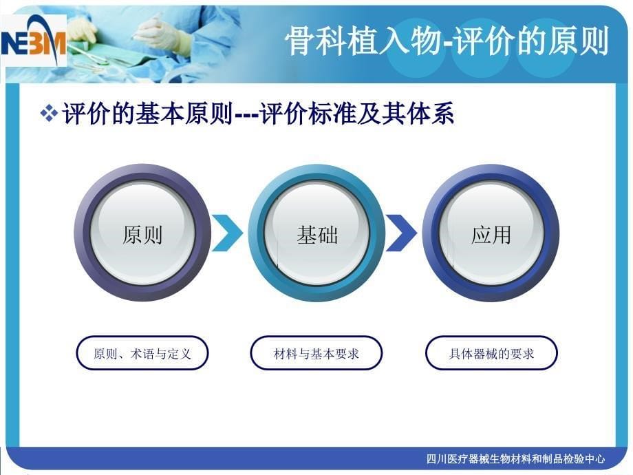 骨科用植入物评价技术简介_第5页