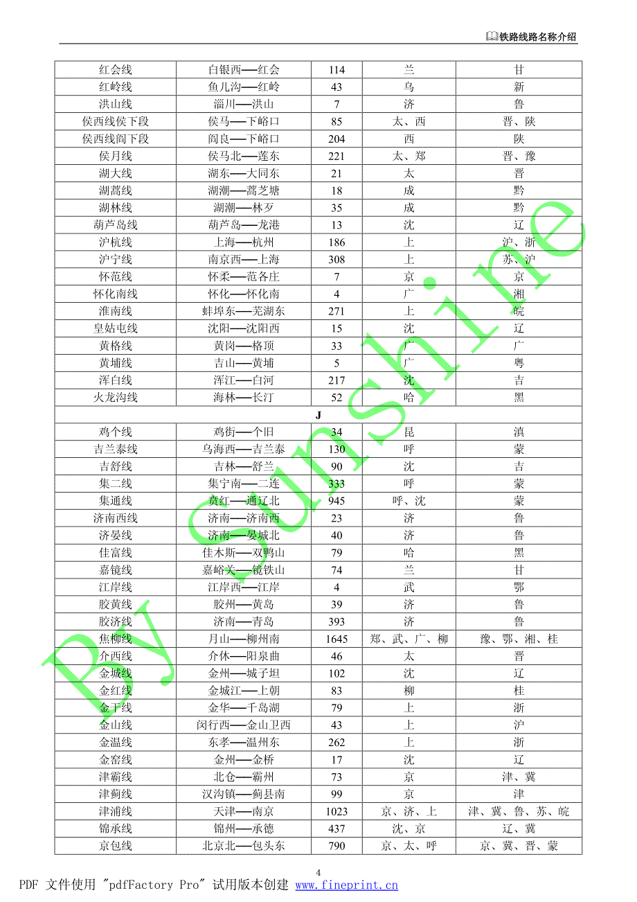 铁路线路名称大全-介绍_第4页