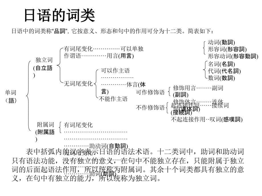 标日1-12课复习_第5页