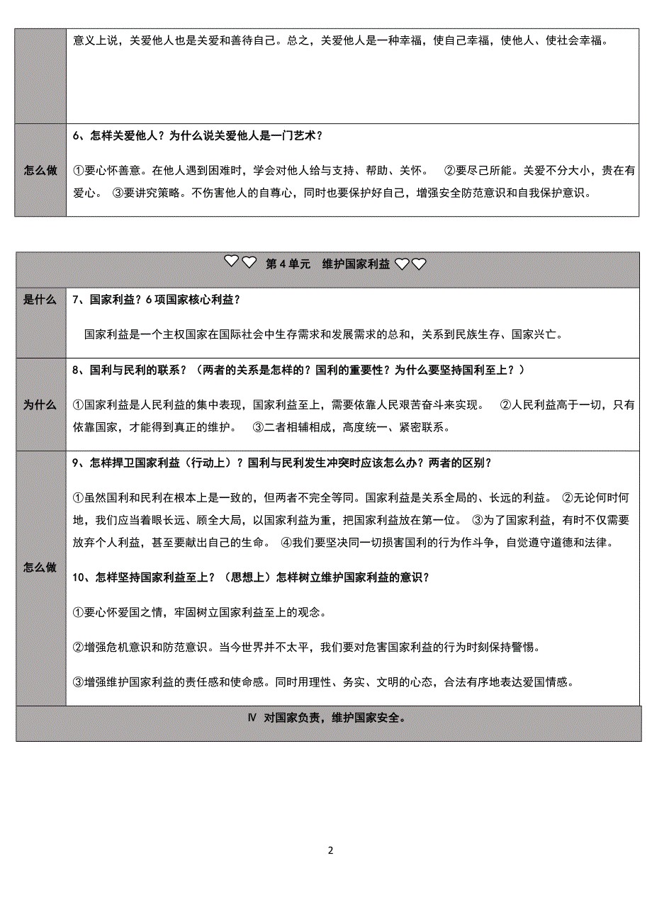 部编版《道德与法治》八年级上册简答题总结_第2页