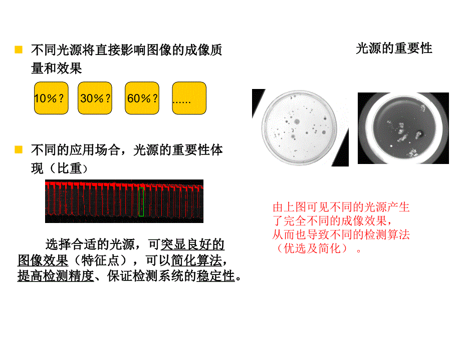 机器视觉光源选择方法_第3页