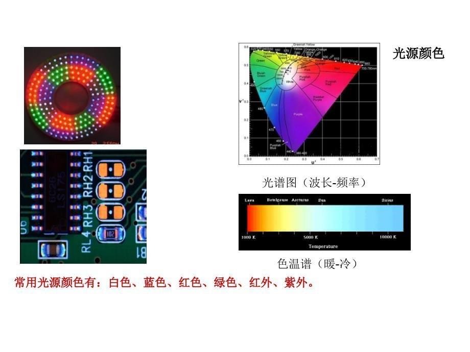 机器视觉光源选择方法_第5页