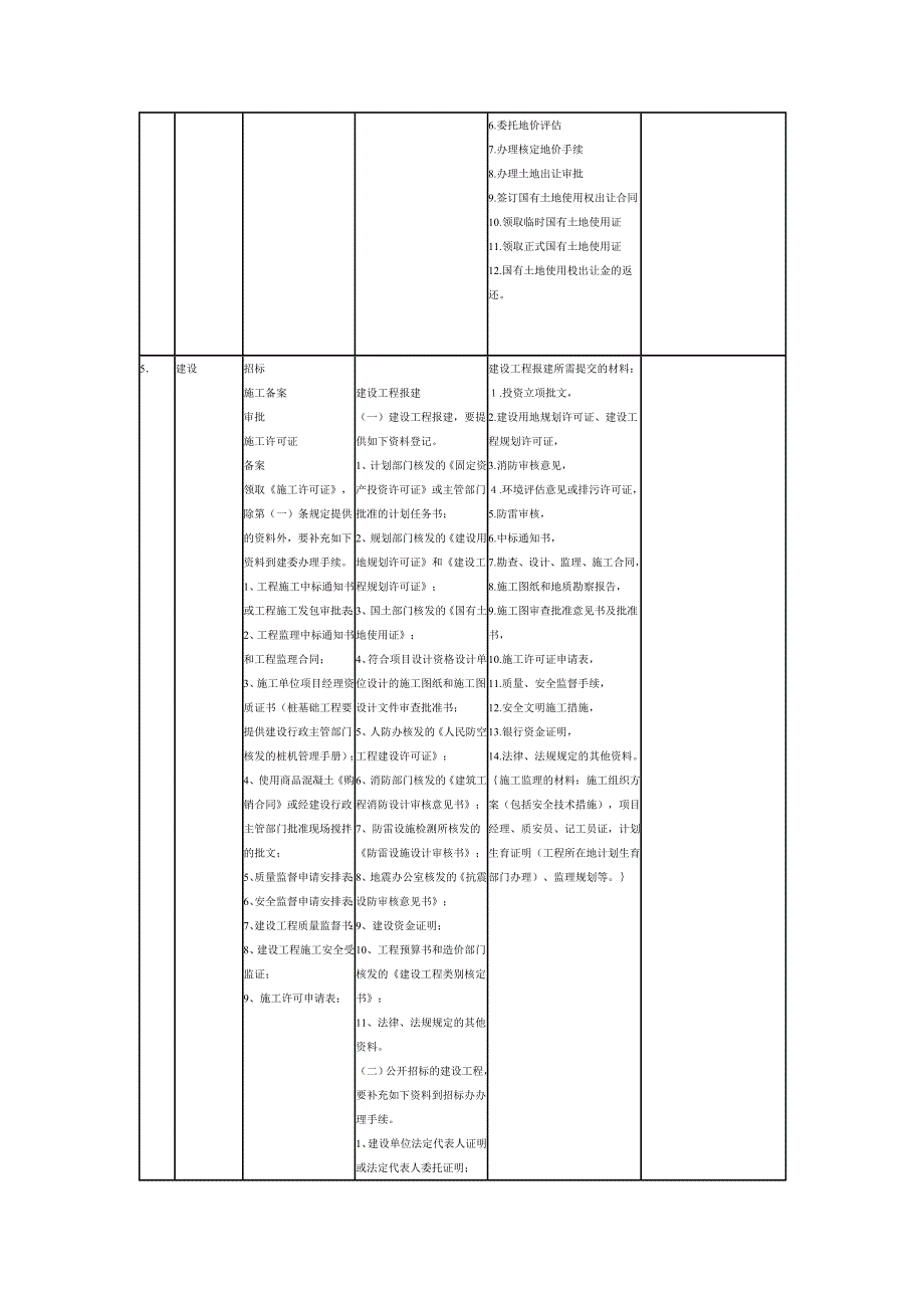 报建人员报建手续全集_第2页