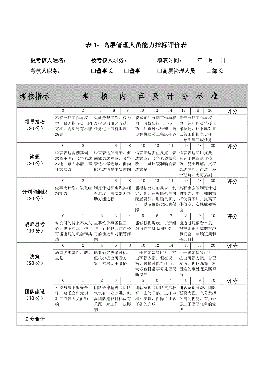 化工高管绩效考核打分表_第3页