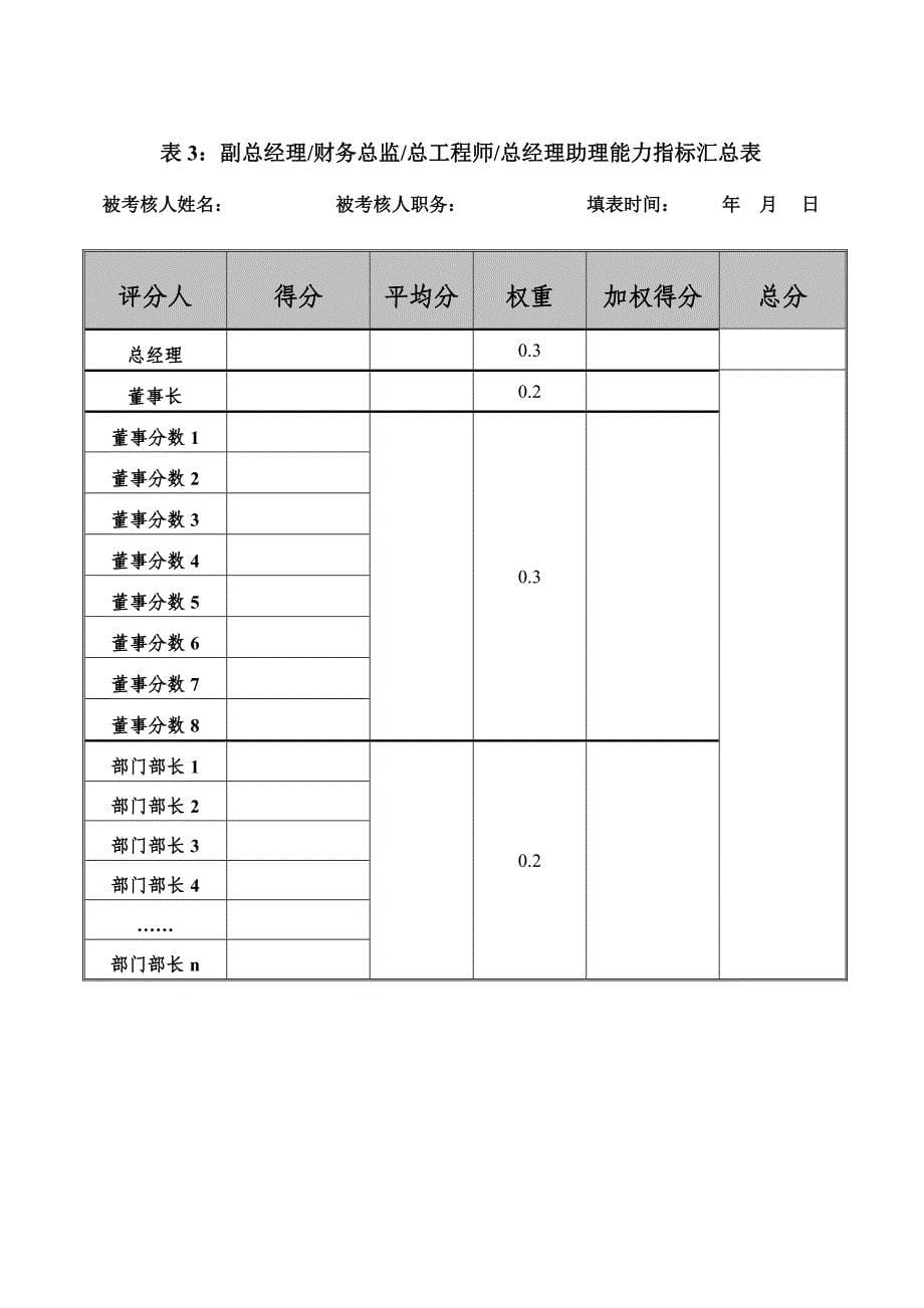 化工高管绩效考核打分表_第5页