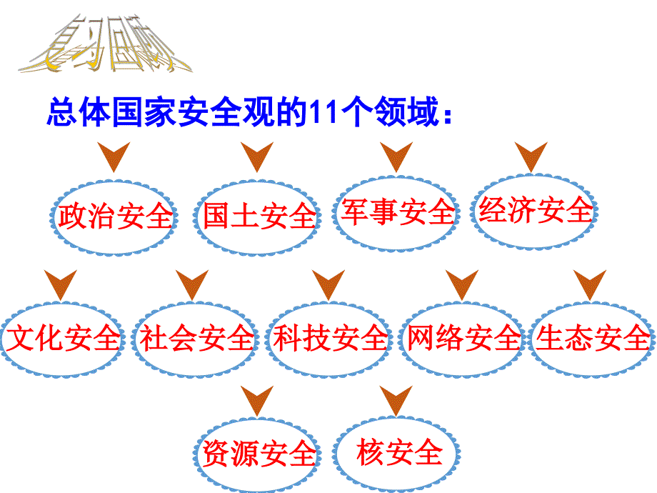 部编版《道德与法治》八年级上册9.2《维护国家安全》课件(共37张)_第2页