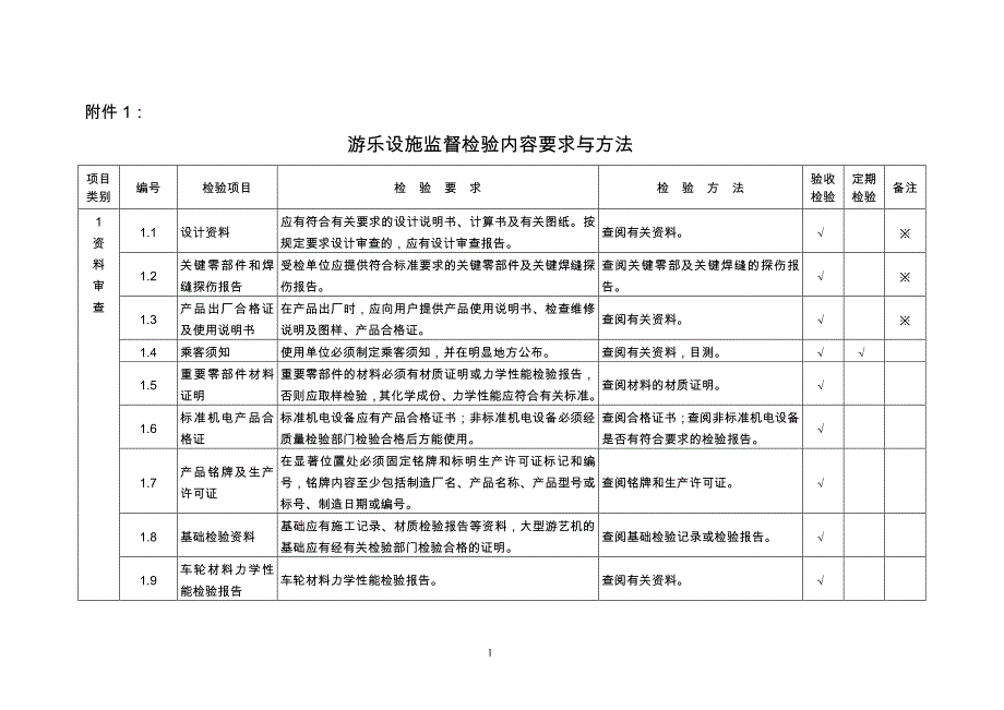 游乐设施监督检验_第1页