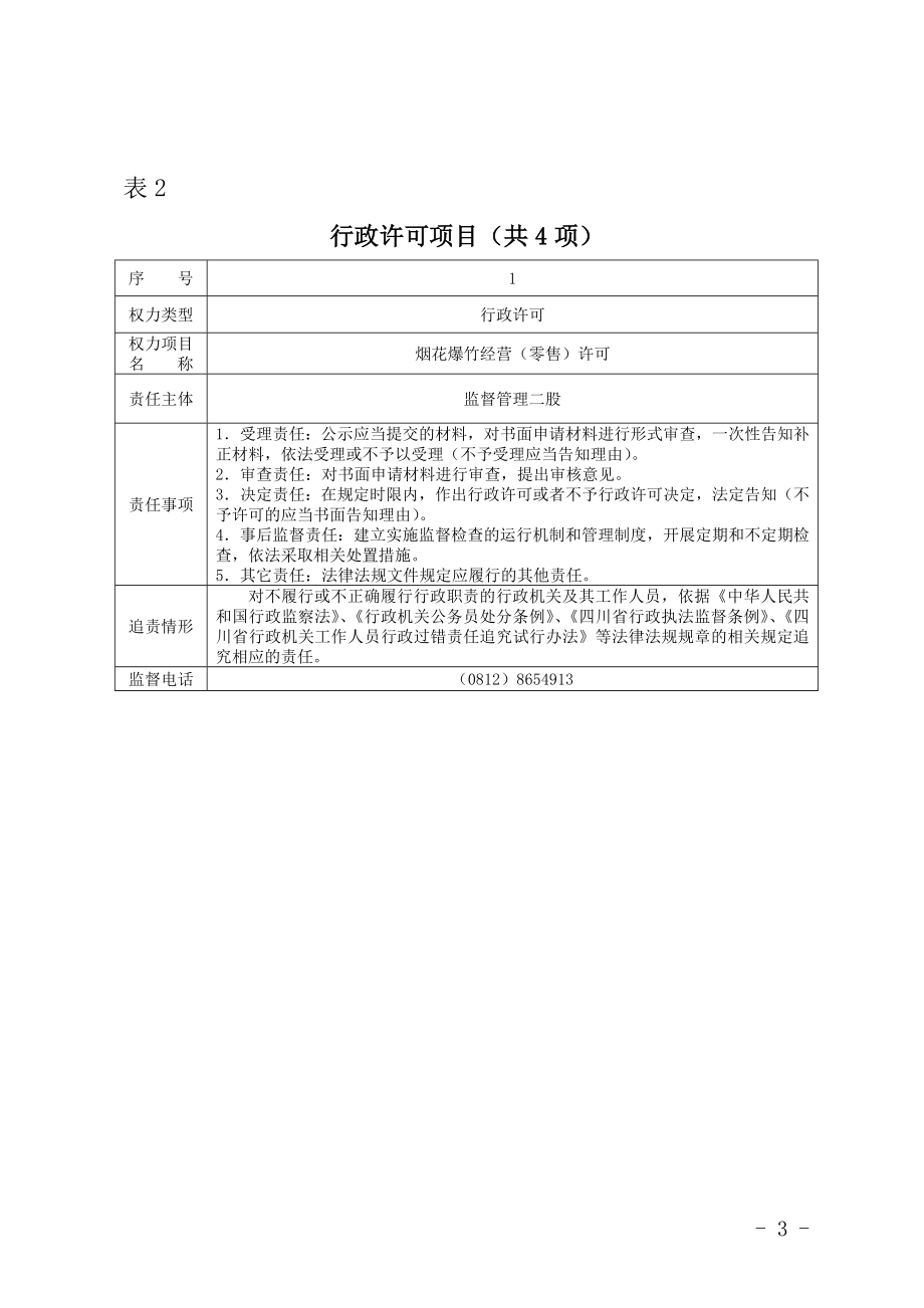 盐边县安监局行政权力责任清单_第3页