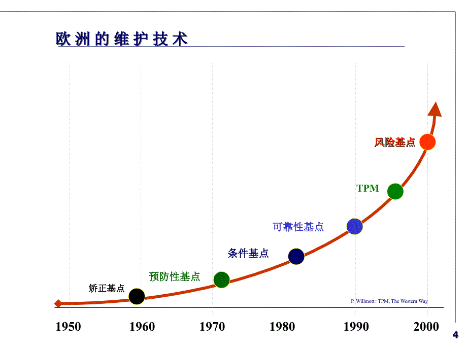 欧洲设备管理模式介绍_第4页