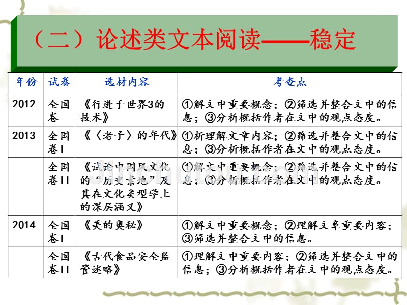 二轮现代文复习策略2017   谢涛_第5页