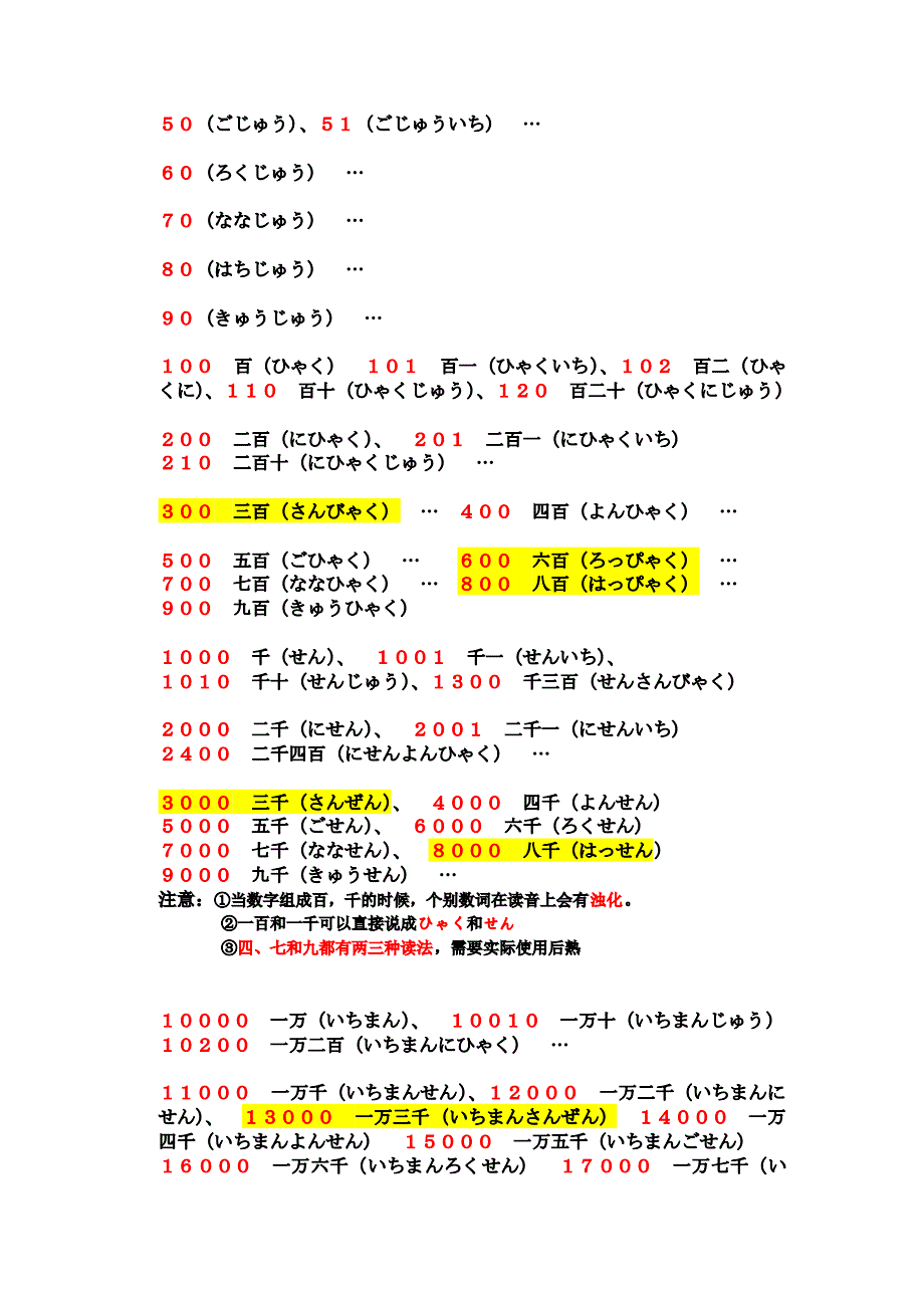 日语词汇分类学习001数字版_第2页