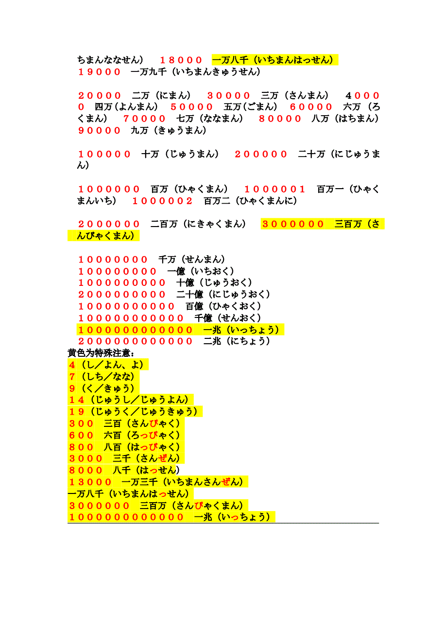 日语词汇分类学习001数字版_第3页