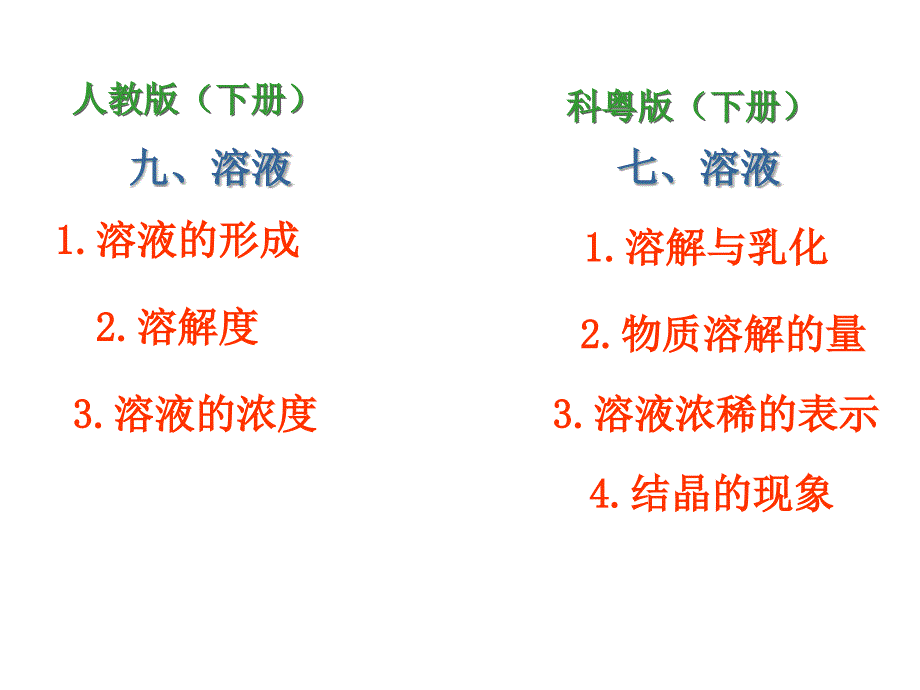 粤教版九年级化学下册课件：7.3溶液浓稀的表示_第2页