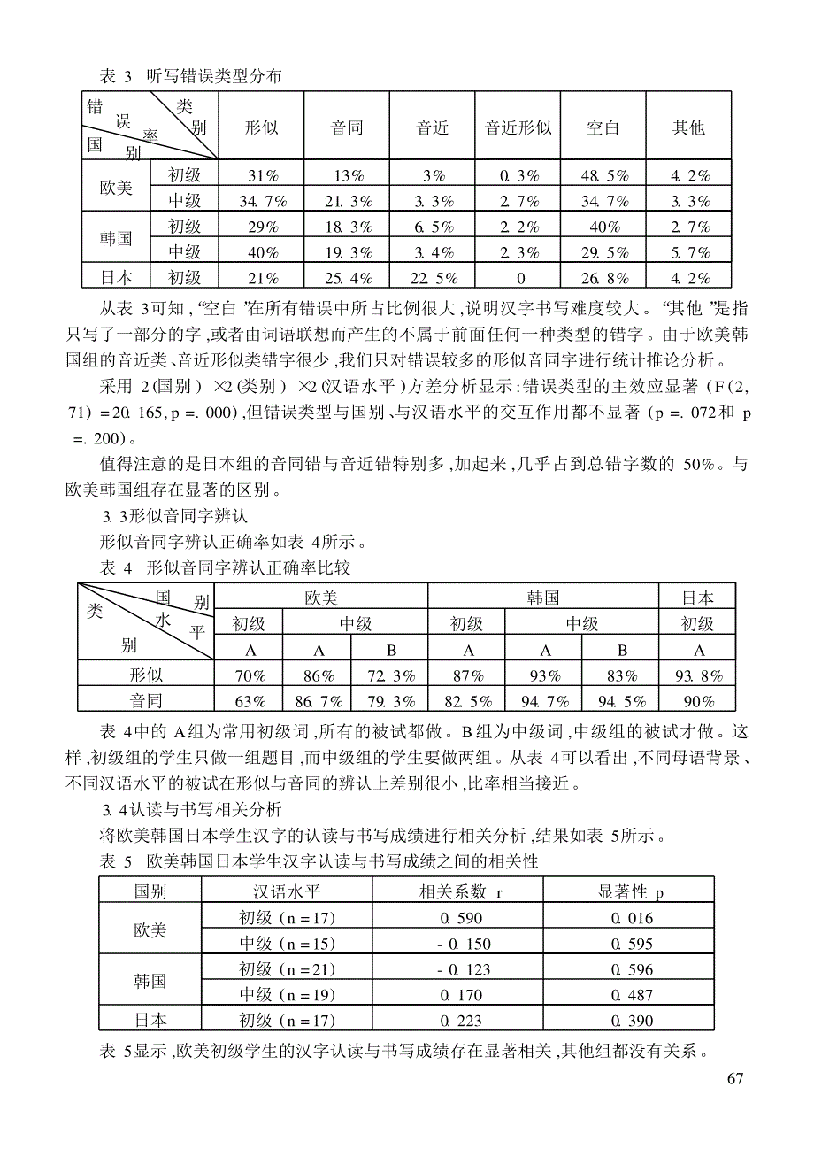 欧美韩日学生汉字认读与书写习得研究_第4页