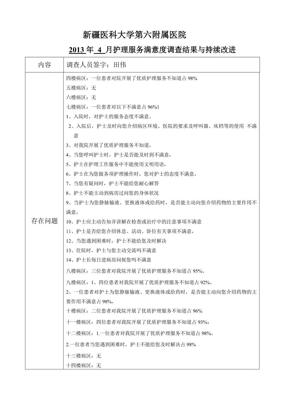 4月患者满意度调查与持续改进_第1页