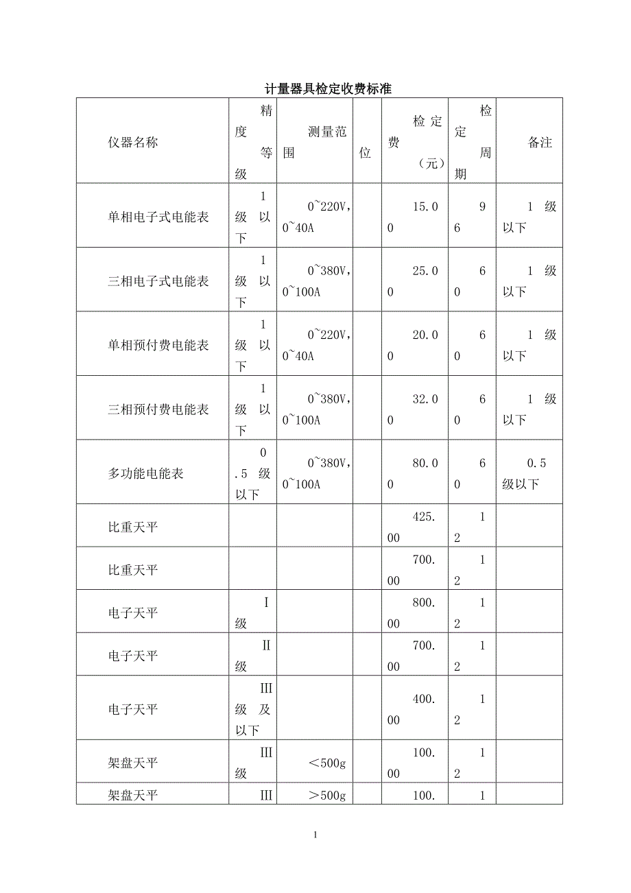 计量器具检定收费标准_第1页