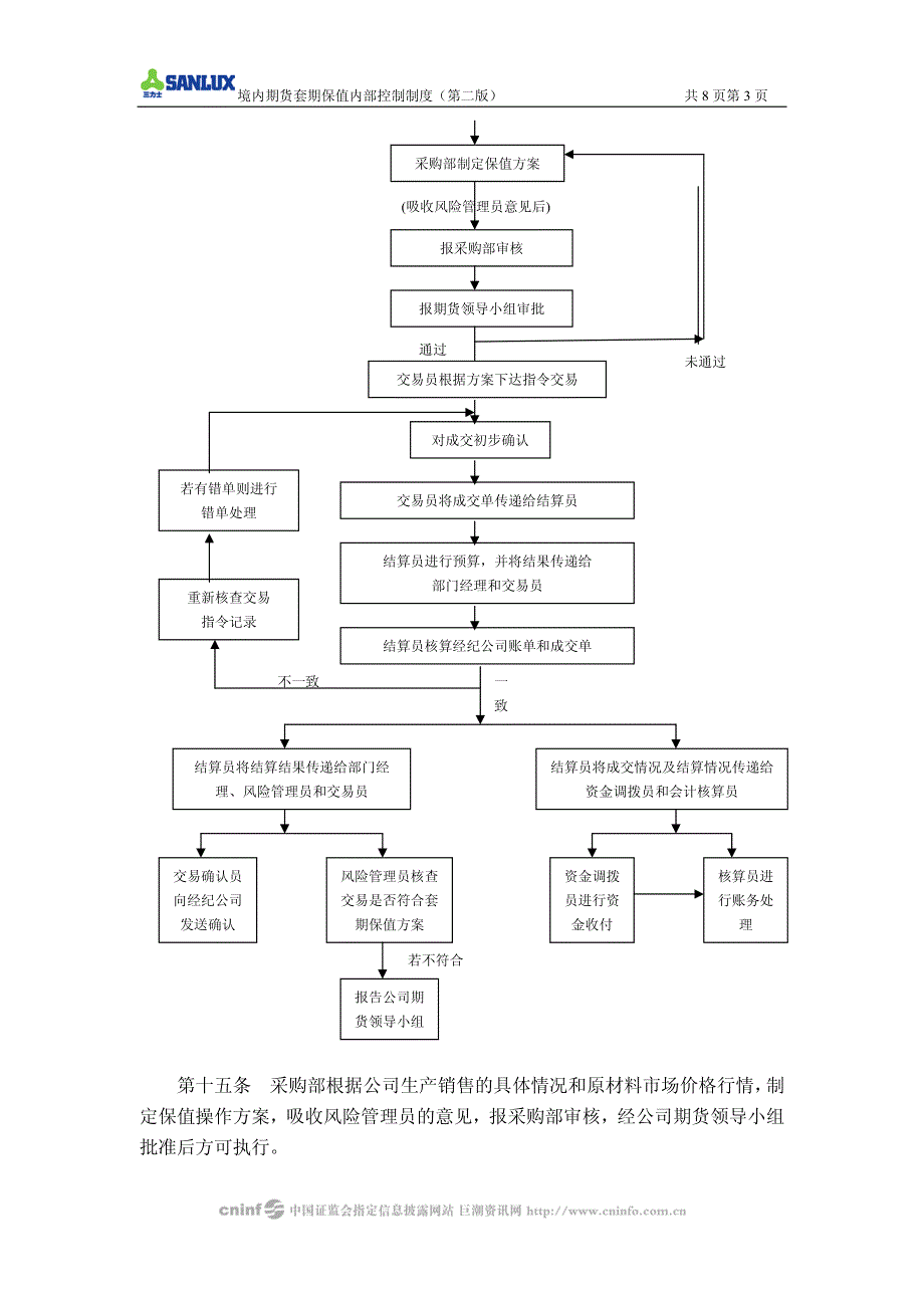 浙江三力士橡胶股份有限公司境内期货套期保值内部控制制度_第3页