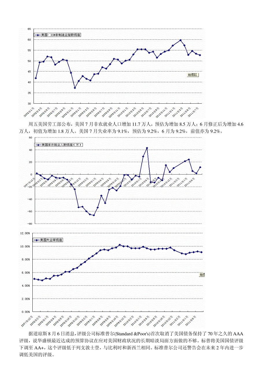 美国经济数据出现不同程度下滑,标普下调美国国债评级,_第2页
