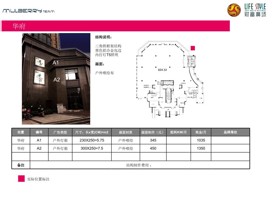 灯箱广告位方案2_第3页