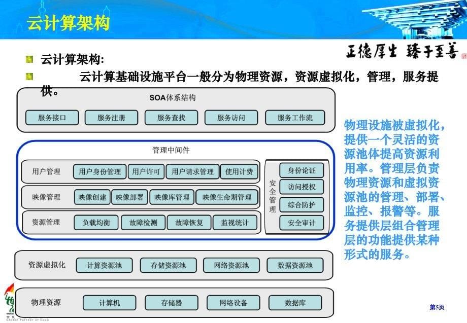 浅析云计算与虚拟化_第5页