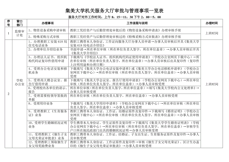 集美大学机关服务大厅审批与管理事项一览表_第1页