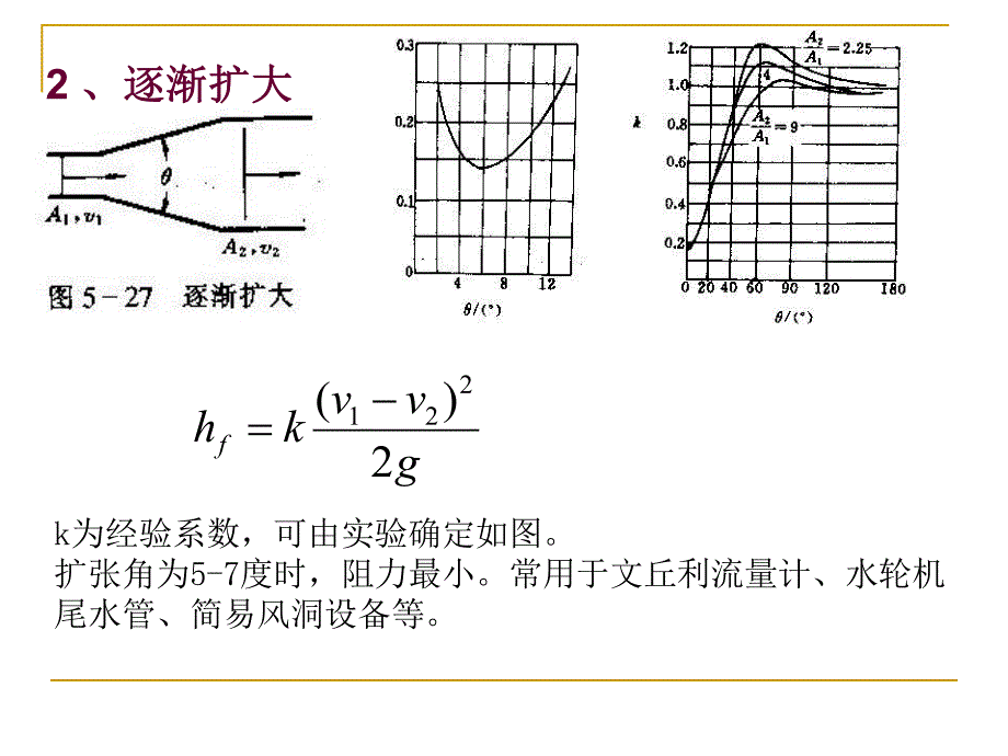 流体力学第五章 局部阻力与管路计算-4_第4页